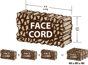 Bob Evans Firewood Face Cord Full Cord